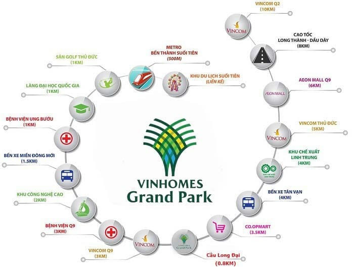 tien-ich-ngoai-khu-vinhomes-grand-park